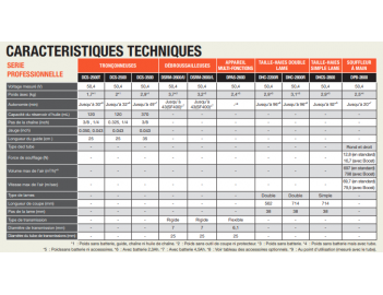 BATTERIE DE 2.3 AH ECHO